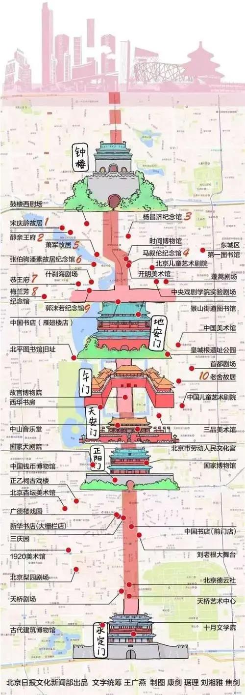 京报历史馆北京中轴线系列文化沙龙项目丨讲好中轴线故事
