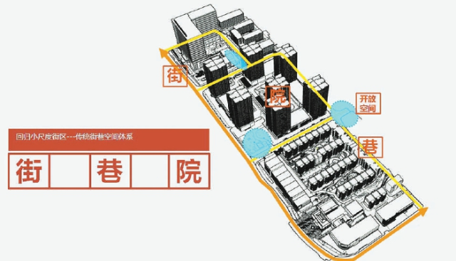 传统街巷空间体系布局示意图.